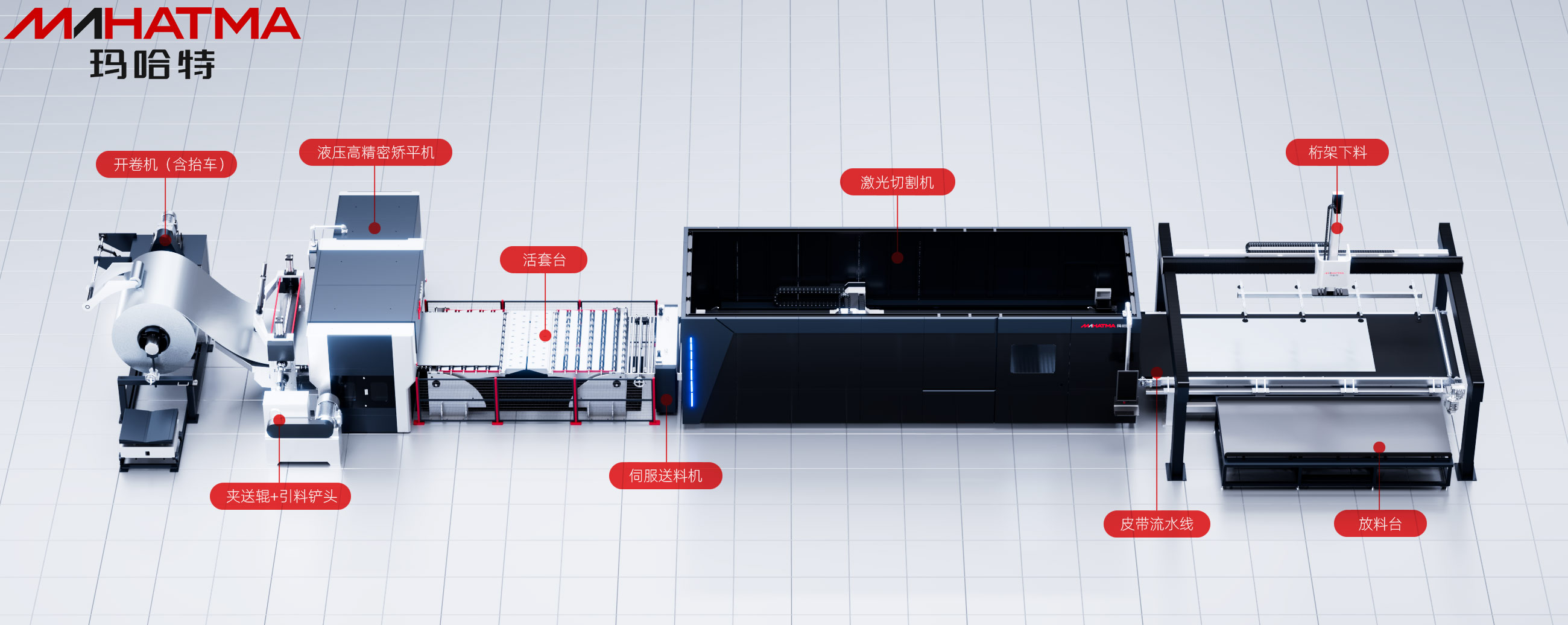 行業應用 | 激光開卷落料線，電柜外殼鈑金制造的產能怪獸